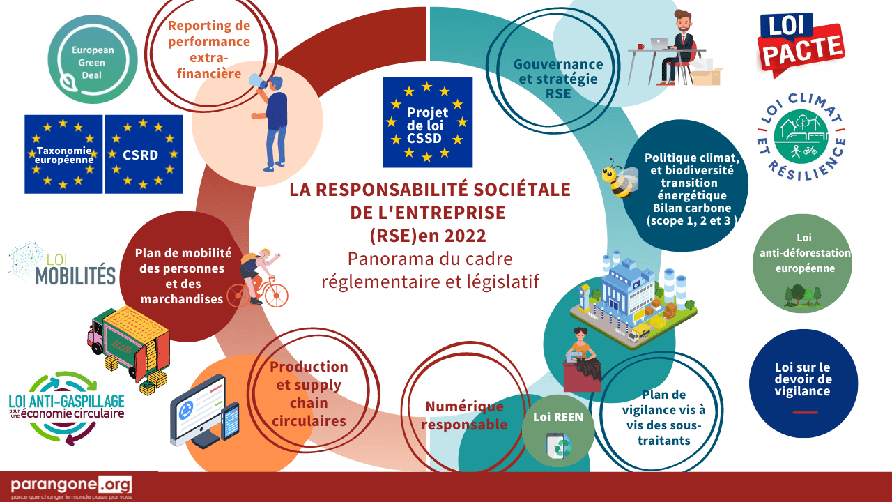 Infographie-Evolution-legislation-RSE