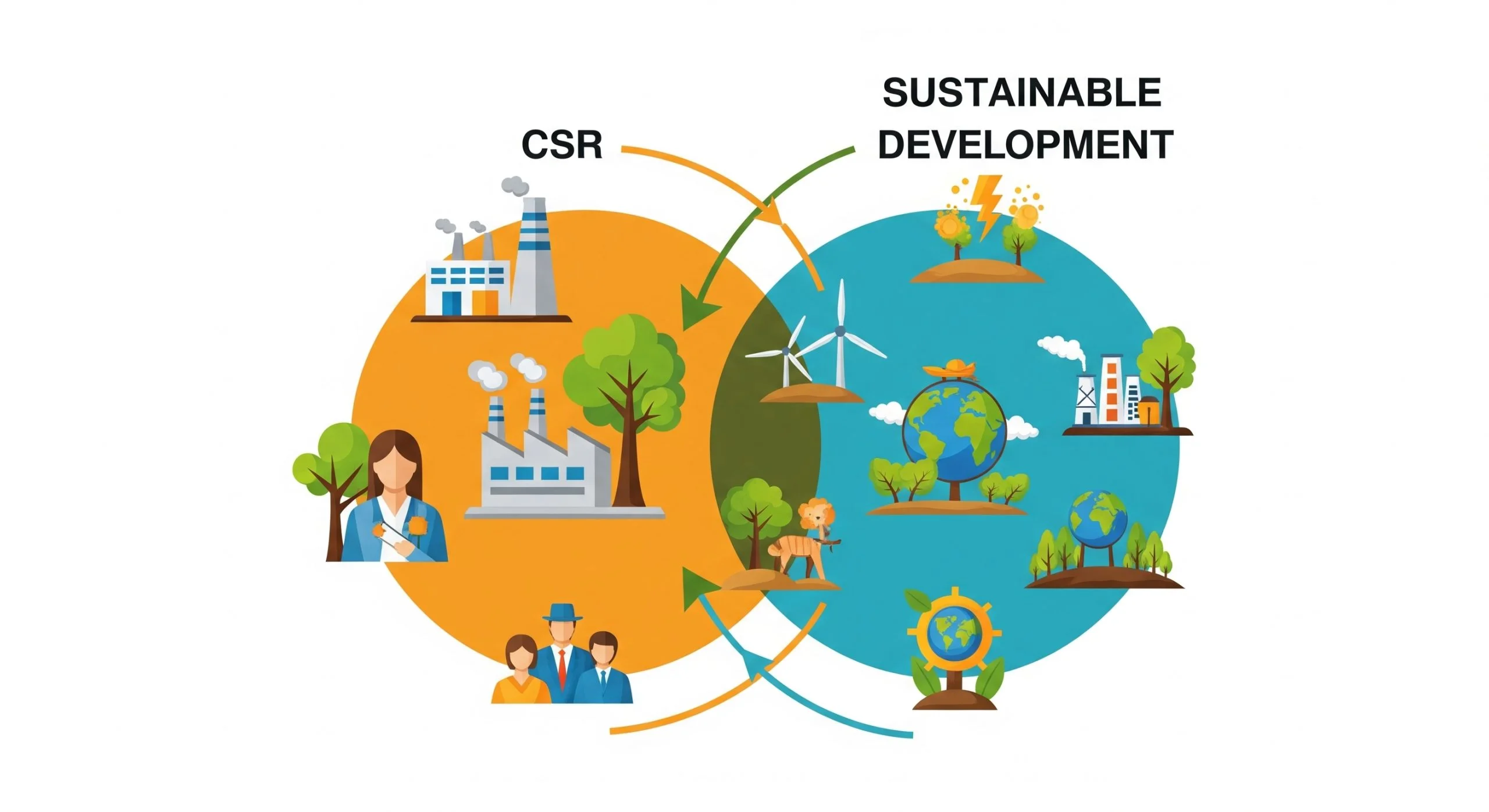 RSE-et-le-developpement-durable-scaled